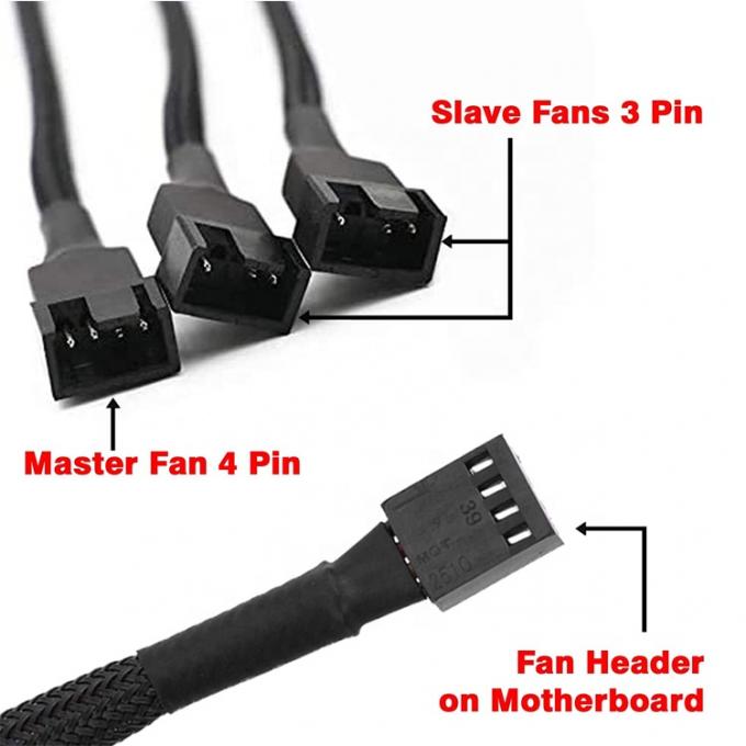 1 - 3 CPU 4 PIN Connector PC Case Контроль температуры охлаждающий вентилятор Y разделитель расширения PWM кабель 1