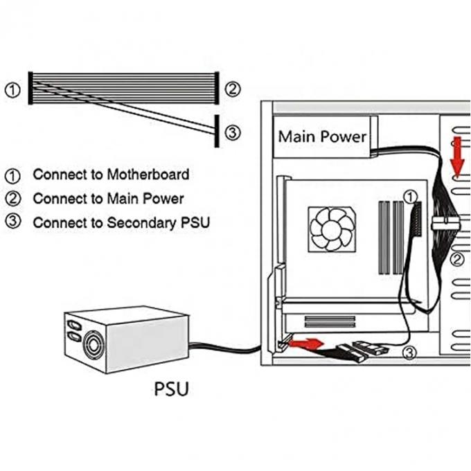 PSU 24 PIN Женщина к двойной 20 4 24 PIN Мужчина ATX Майнинг Материнская плата расширительный кабель 4