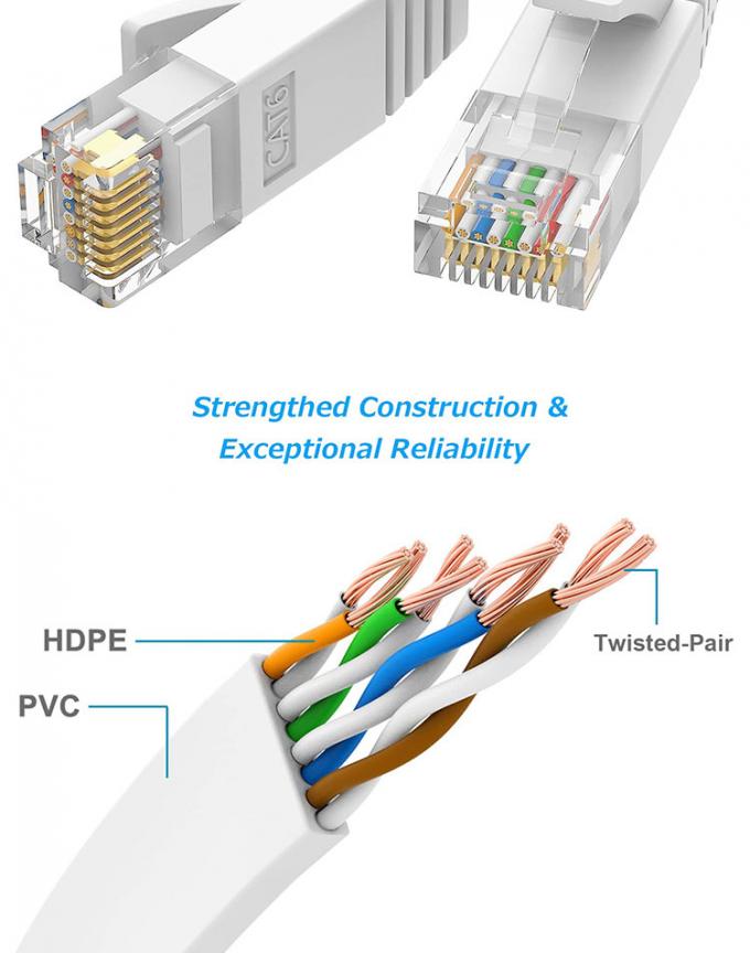 1m 5m 10m UTP FTP Shield Cat5 Cat5e Cat6 Ca6a Cat7 RJ45 Flat Ethernet Patch Network Lan Cable для маршрутизатора 5