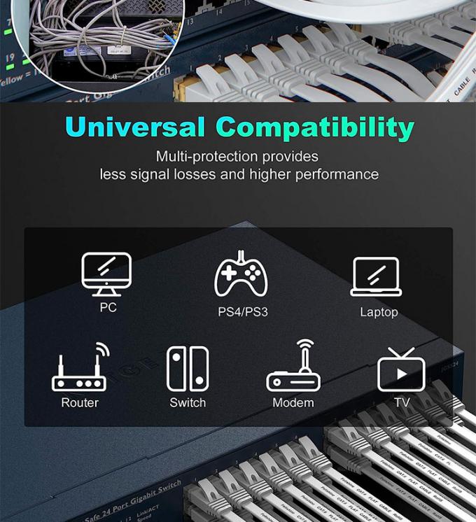 1m 5m 10m UTP FTP Shield Cat5 Cat5e Cat6 Ca6a Cat7 RJ45 Flat Ethernet Patch Network Lan Cable для маршрутизатора 9