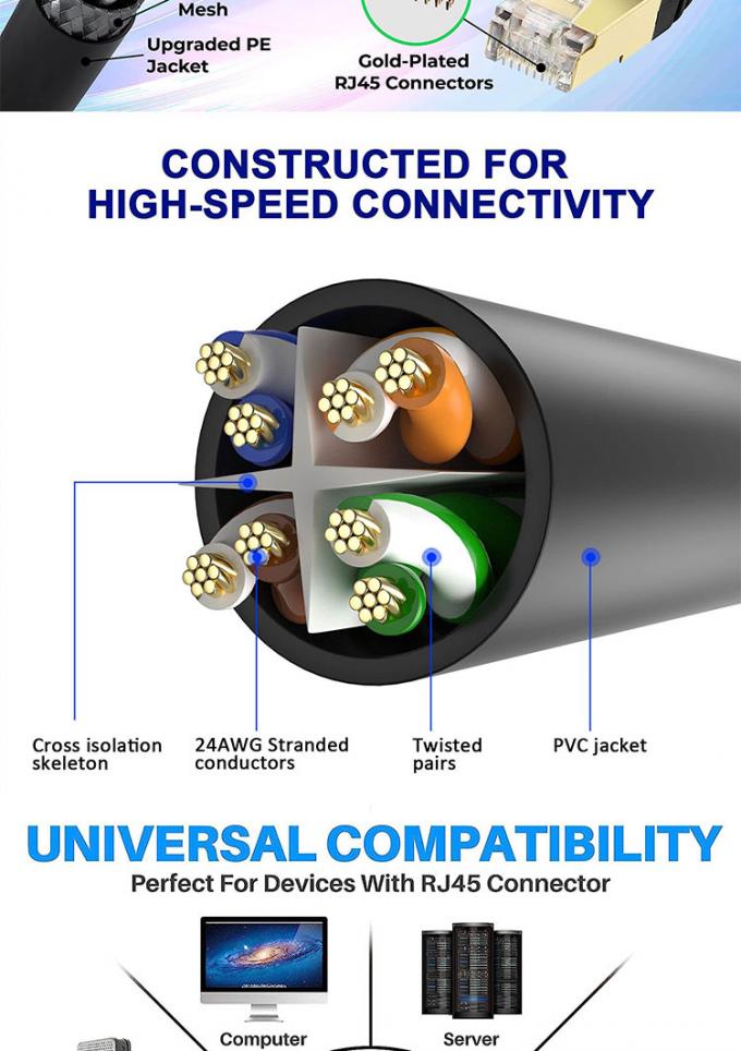 1M 3M 5M UTP FTP STP SFTP Shield Cat5 Cat5e Cat6 Ca6a Cat7 RJ45 соединитель Lan Network Ethernet Patch Cable 5