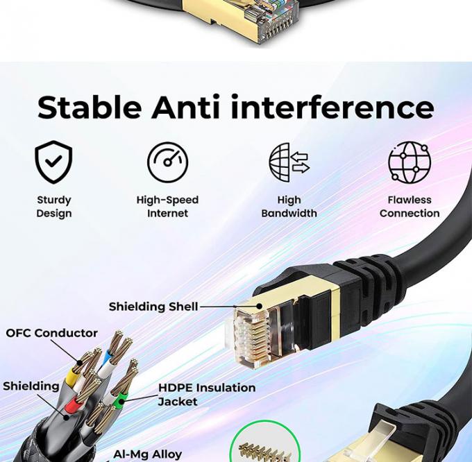 1M 3M 5M UTP FTP STP SFTP Shield Cat5 Cat5e Cat6 Ca6a Cat7 RJ45 соединитель Lan Network Ethernet Patch Cable 4