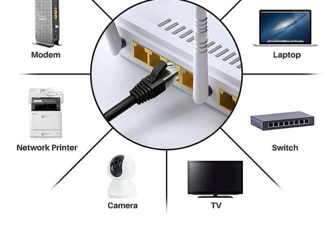 1M 3M 5M UTP FTP STP SFTP Shield Cat5 Cat5e Cat6 Ca6a Cat7 RJ45 соединитель Lan Network Ethernet Patch Cable 6