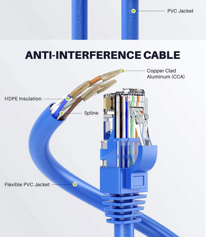 OEM высокое качество Pure Cooper Shield FTP UTP STP SFTP Cat5 Cat5e Cat6 Cat6a Cat7 Cat8 RJ45 Ethernet Patch Lan Сетевой кабель 3