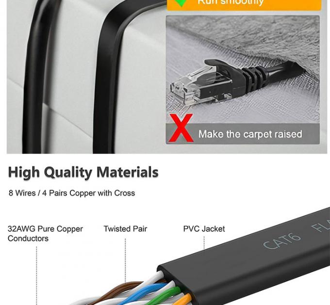 1M 3M 5M UTP FTP STP SFTP Shield Cat5 Cat5e Cat6 Ca6a Cat7 RJ45 Плоская сеть Lan Ethernet Patch Cable для компьютера 4