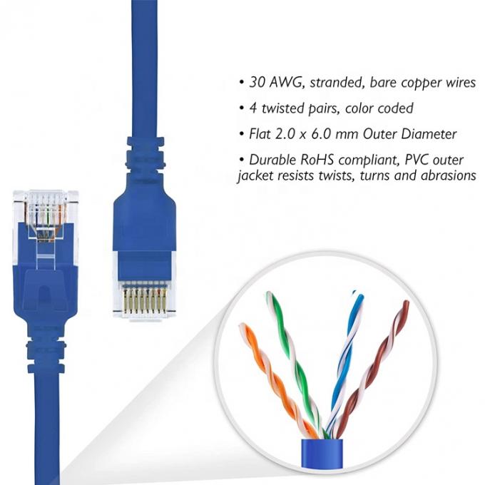 UTP STP Промышленный Cat5 Cat5e Cat6 Cat7 Flat RJ45 Patch Cord Network Lan Ethernet Extension Cable для маршрутизатора 1
