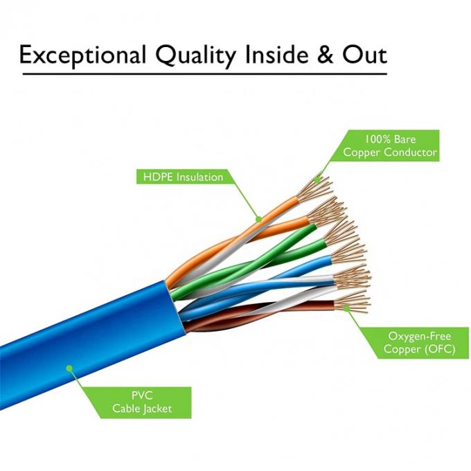 UTP STP Промышленный Cat5 Cat5e Cat6 Cat7 Flat RJ45 Patch Cord Network Lan Ethernet Extension Cable для маршрутизатора 2