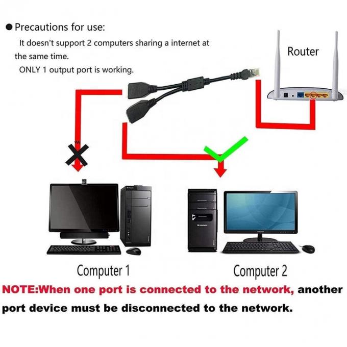 1 Мужчина на 2 Женщины способы разъемный порт RJ45 интерфейс Cat5 Lan сеть Ethernet разделитель Y адаптер кабель 3
