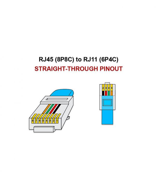 Настройка черного RJ45 8P8C на DSL RJ11 6P4C Телефонный модем Wan кабель 2