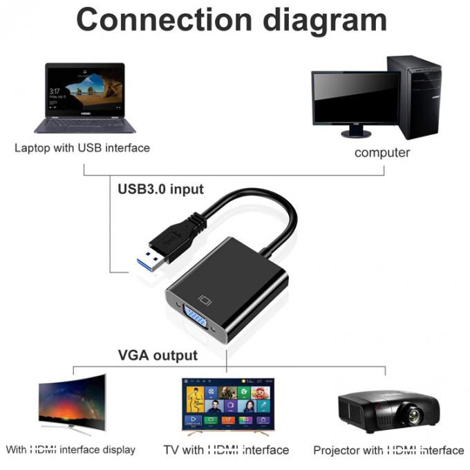 Мультидисплейный видеоконвертер USB 3.0 в VGA адаптер для ПК ноутбук монитор проектор HDTV 3