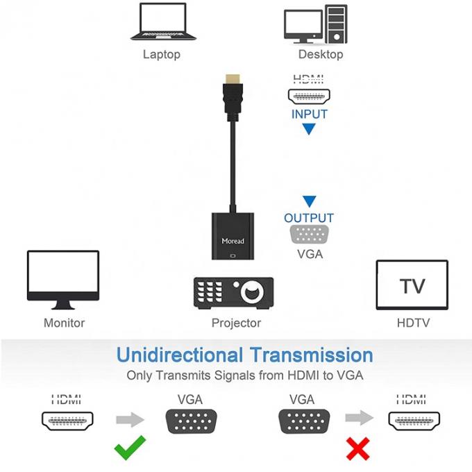 1080P 4K HDM TV I Мужчина на VGA Женщина адаптер с 3.5 Audio Jack Сила для компьютера ПК Монитор HDTV 3