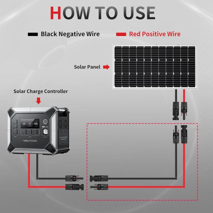 10AWG 6mm водонепроницаемый солнечный кабель солнечная панель адаптер проволока солнечный расширительный кабель с женским и мужским разъемы кабельный комплект инструмента 6