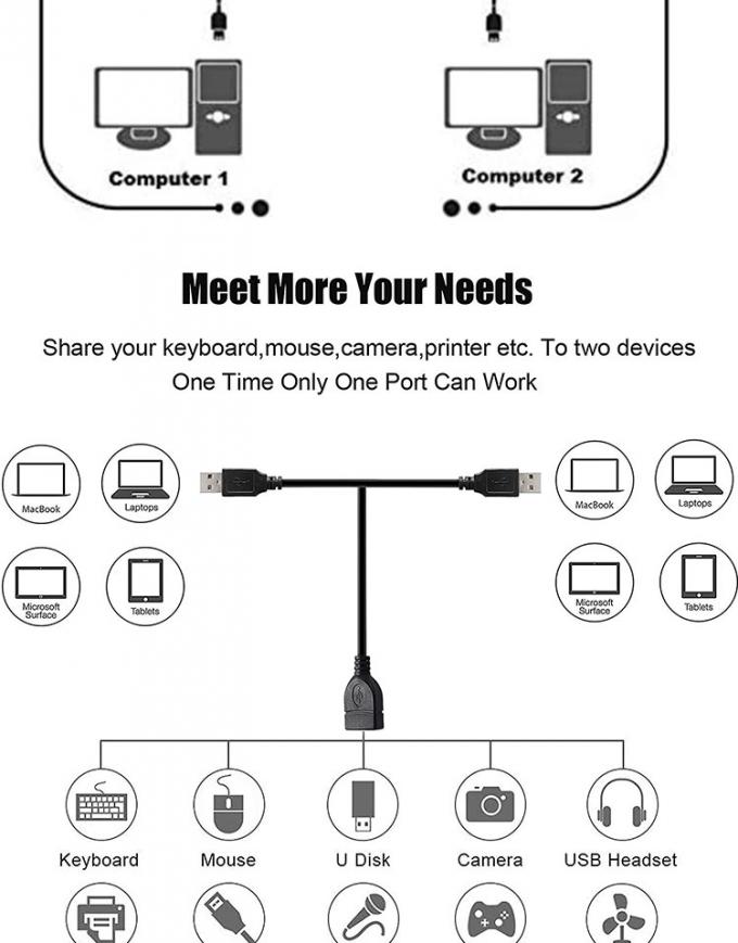 1 Женщина на 2 Двойной мужчина USB Y Splitter принтер совместный кабель переключателя для принтера сканера динамика Клавиатурная мышь 4