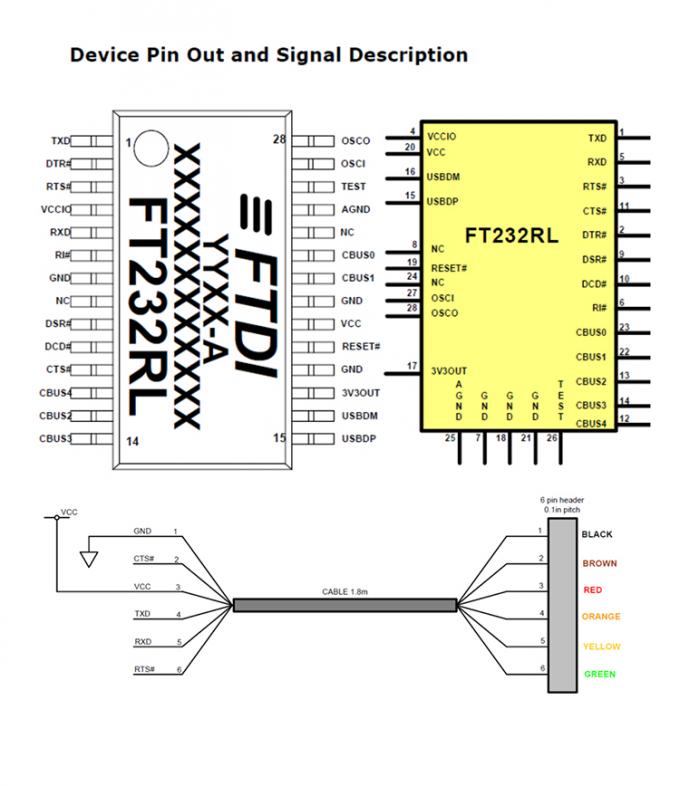 Высококачественный FTDI FT232 Uart USB к TTL серийный кабель с 4p Dupont соединителем для Arduino Raspberry Pi 1