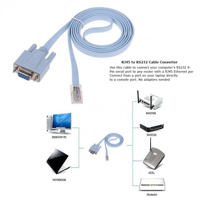 1.8M RS232 DB9 PIN женский к RJ45 сетевой консоли кабель для коммутатора маршрутизатора Cisco 3