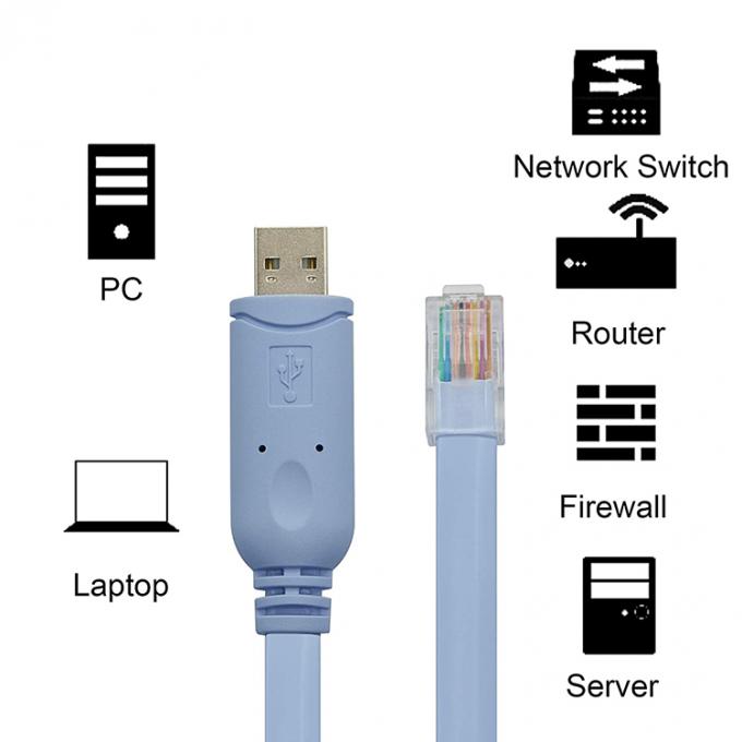 Кабель консоли USB CH340 для маршрутизатора Cisco 8