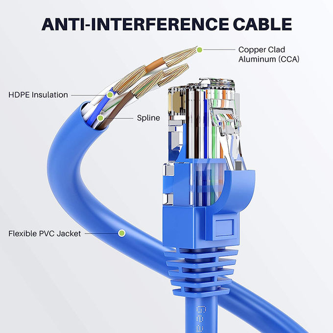 1м 5м 10м 30м Cat5 Cat5e Cat6 Cat7 STP UTP RJ45 Patch Cord Lan Ethernet сетевой кабель 2